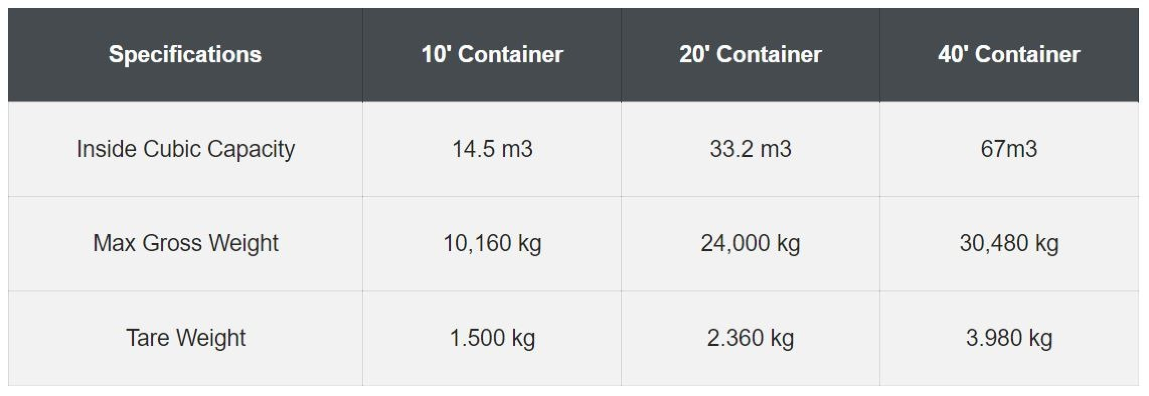 gallery/general purpose shipping containers details